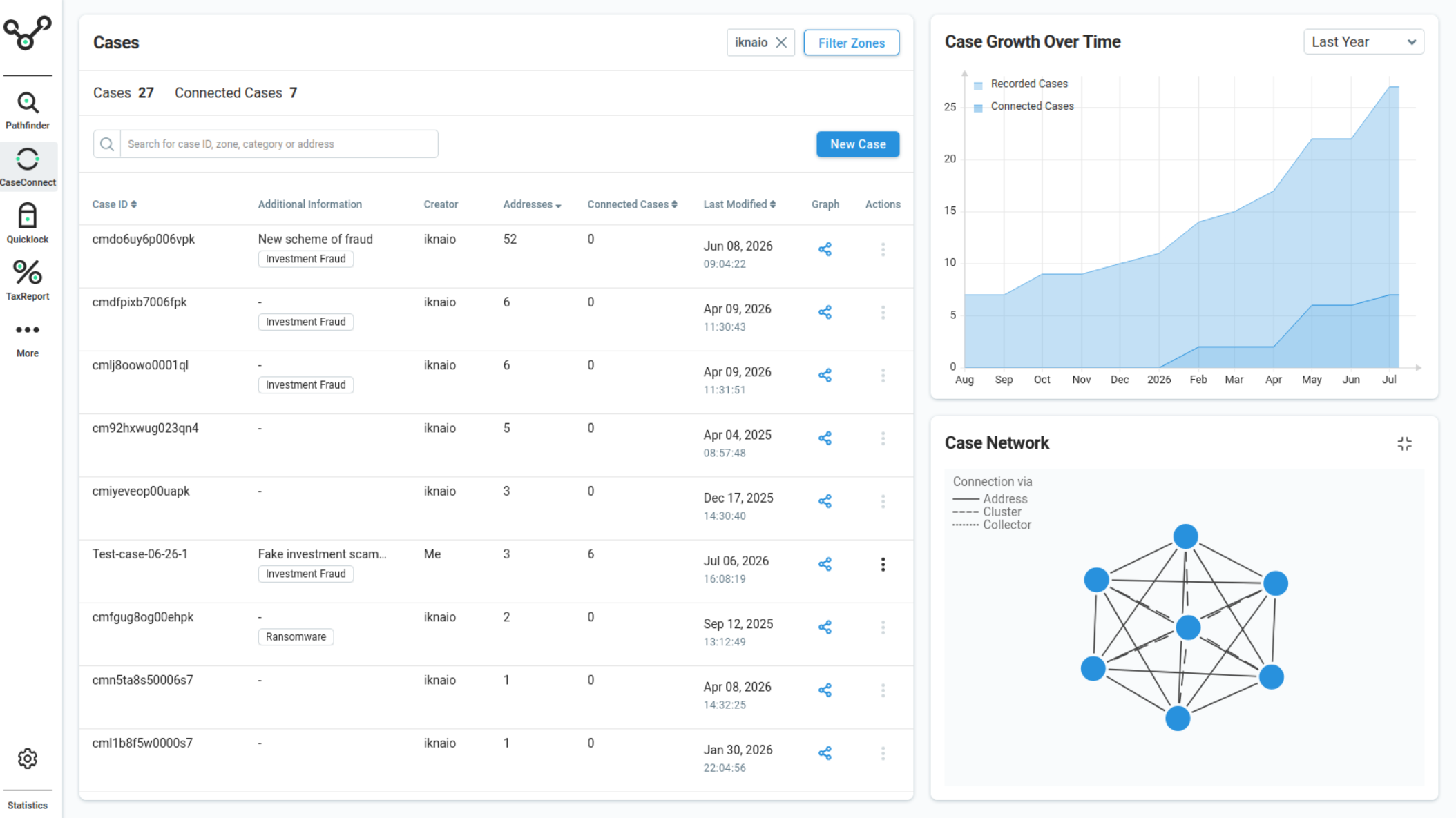 CaseConnect 3.0 dashboard