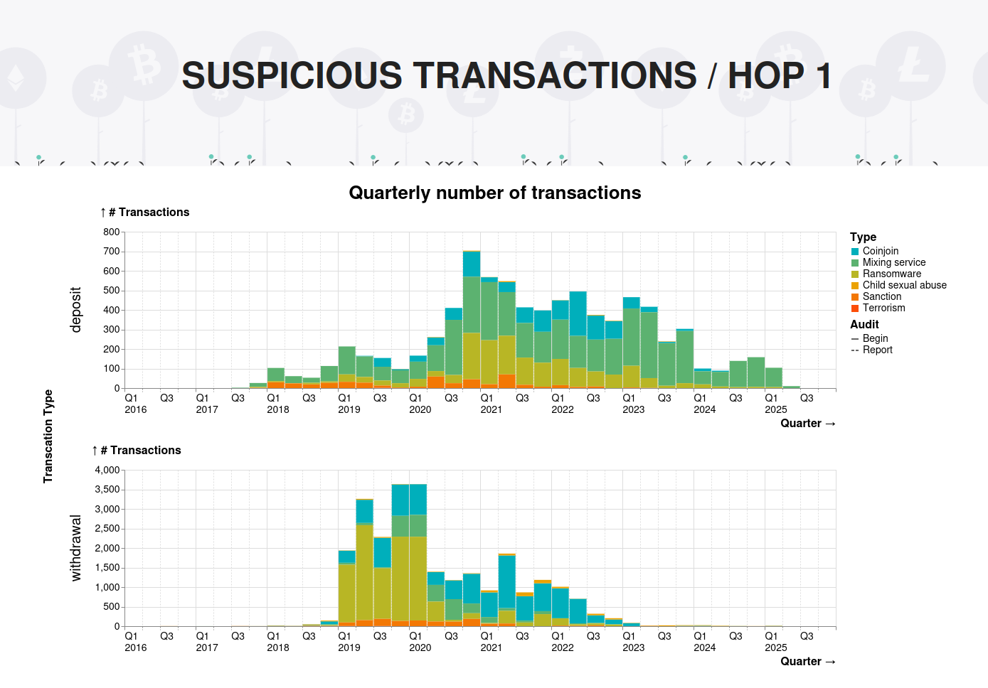 Tailored Reports screenshot